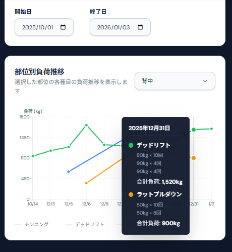 あなたの成長をグラフで可視化